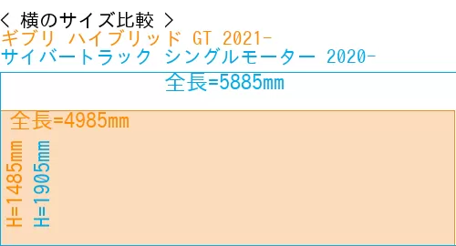 #ギブリ ハイブリッド GT 2021- + サイバートラック シングルモーター 2020-